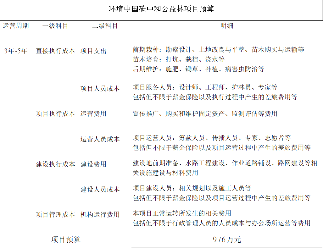 0603碳中和环境中国预算.png 0603碳中和环境中国预算.png