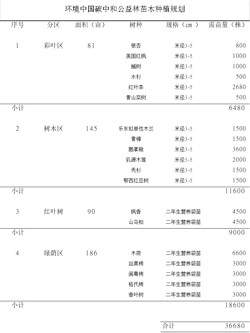0603碳中和环境中国预算2.png 0603碳中和环境中国预算2.png